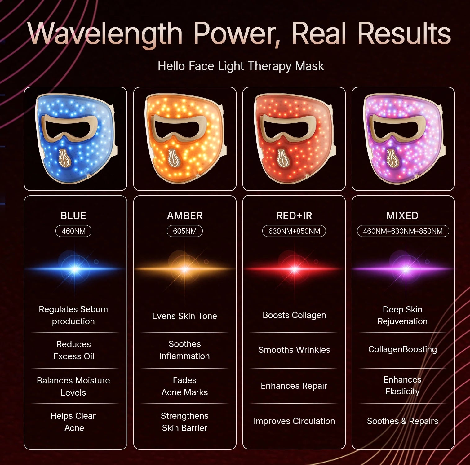 Hello Face M300 4D Light Mask 460/650/850nm Wavelengths Cordless LED Face Mask for Home Use